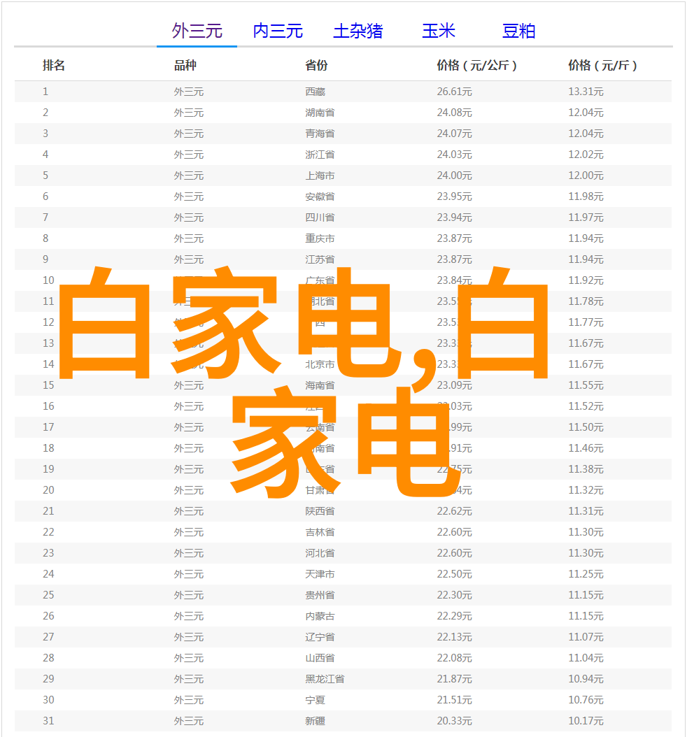 MSH型高温灭菌隧道烘箱冷冻干燥机结构图你想不想知道它的秘密