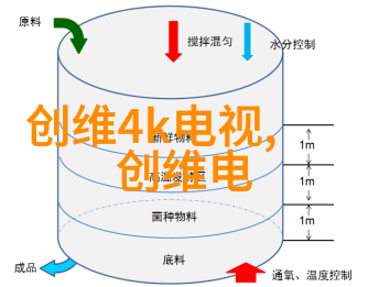 消毒之舞设备的证词