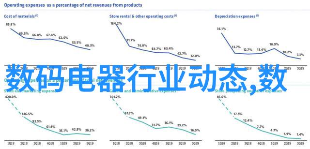 未来几年哪些行业将最受益于智能化转型