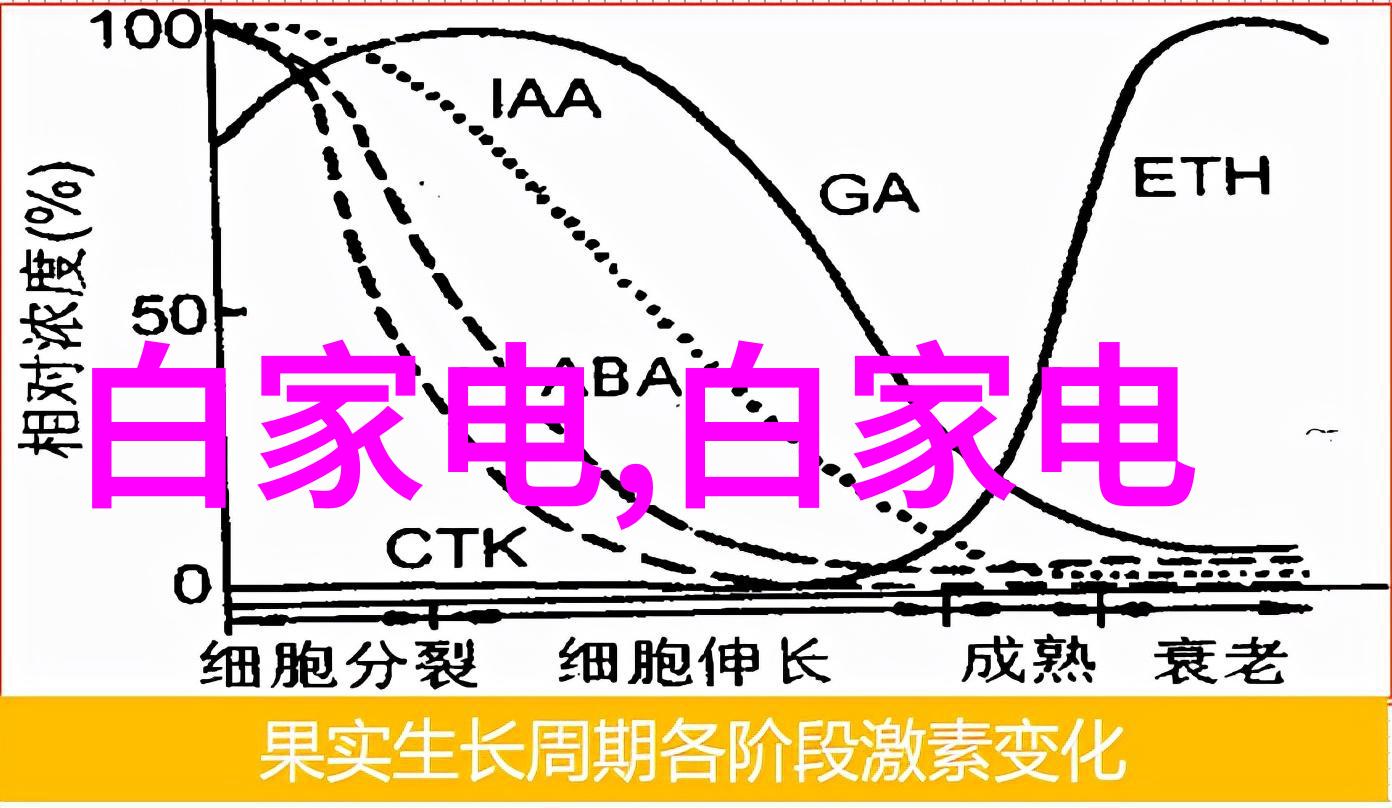 专职设计师与兼职设计师差异大曝光探秘自己设计房子装修app的神奇变化