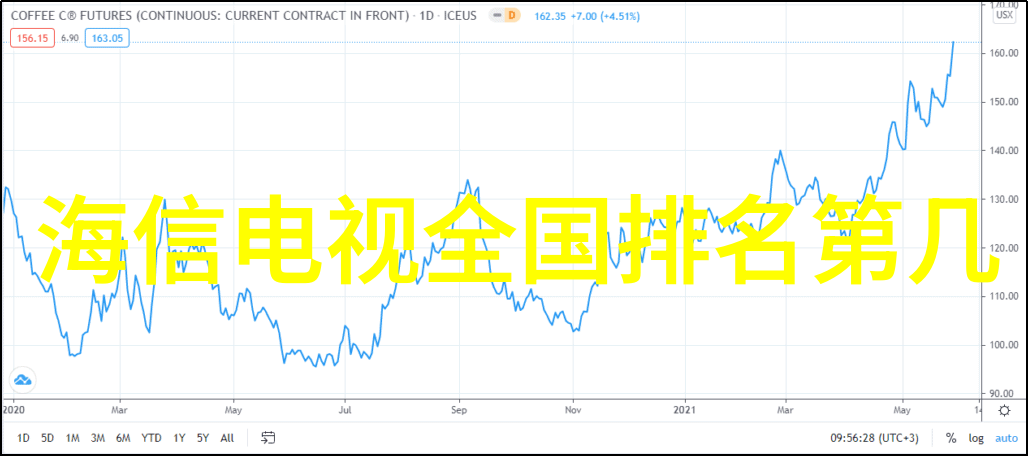 安徽财经大学我的金钱学府之旅