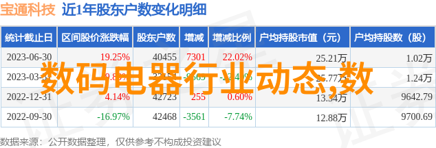 电视尺寸对照表咱们来看看这台电视机该放哪儿