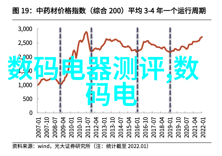 智能穿戴设备对健康监测有什么作用