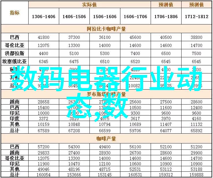 建筑装饰装修我是怎么让自己的小窝从简陋到炫酷的