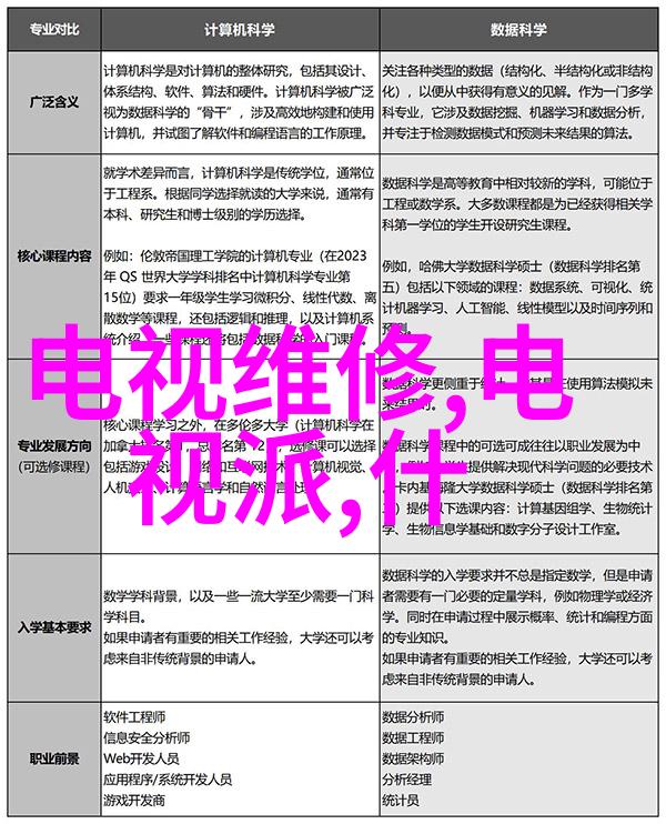 西南财经大学研究生院我在这座古城的边缘找到了我的理想之地