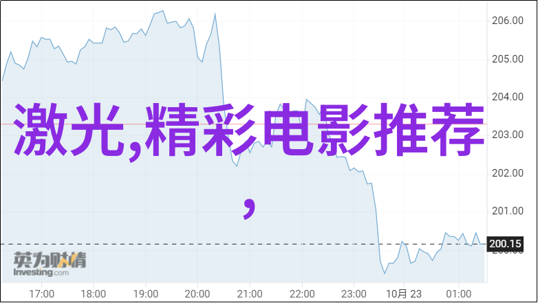 股市今天大幅波动个股涨跌参半