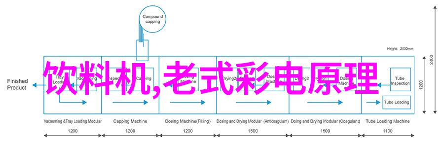 索尼