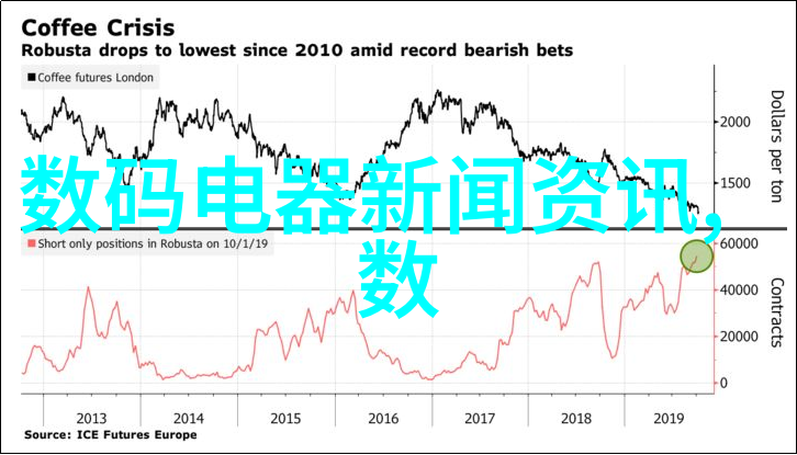 现代简约风格新房装修设计手记