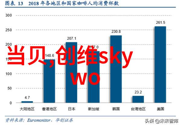 小卧室自然装修注意事项