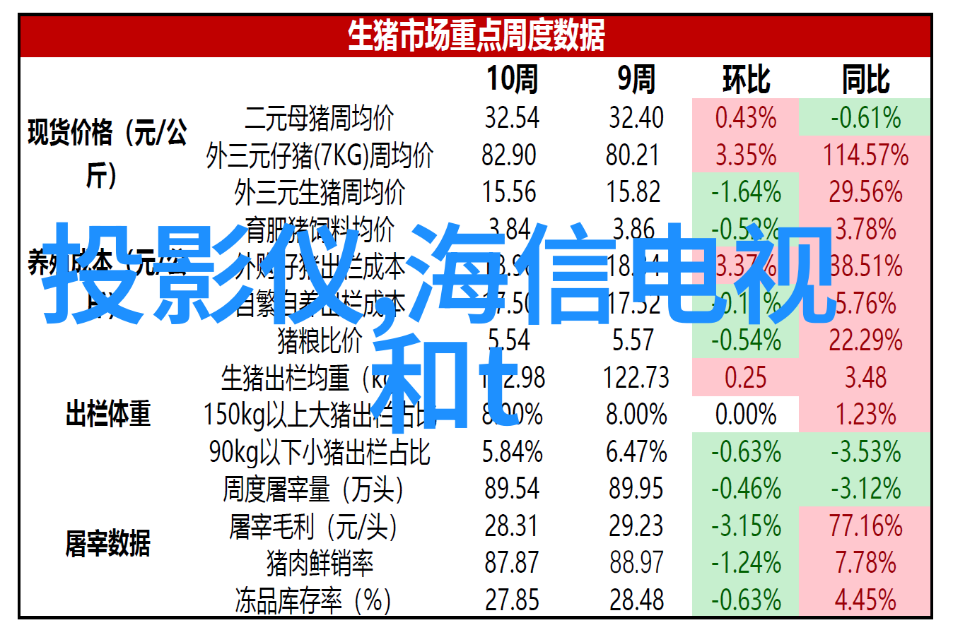 嵌入式系统工程师专注于设计和开发集成到设备内部的软件和硬件解决方案