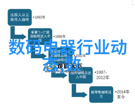 如何撰写有效的简单申请书