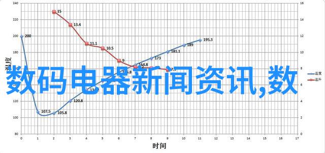 水电工技能掌握难易程度分析