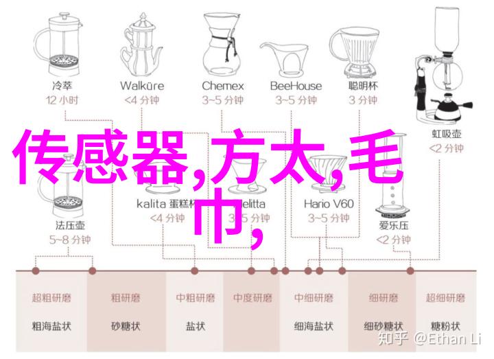 光伏制造行业规范条件高效能电池制造标准