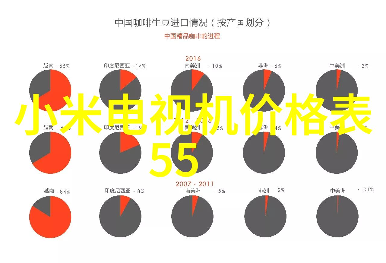 理解层管理提高CAD文件结构化能力