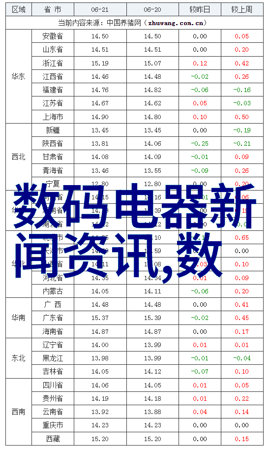 二手房贷款我的买房小秘籍