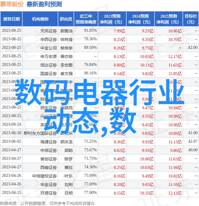 海信电视智能投屏指南让您的生活更加便捷