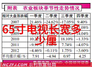 彩电常见问题解析从屏幕不亮到声音模糊图解全覆盖