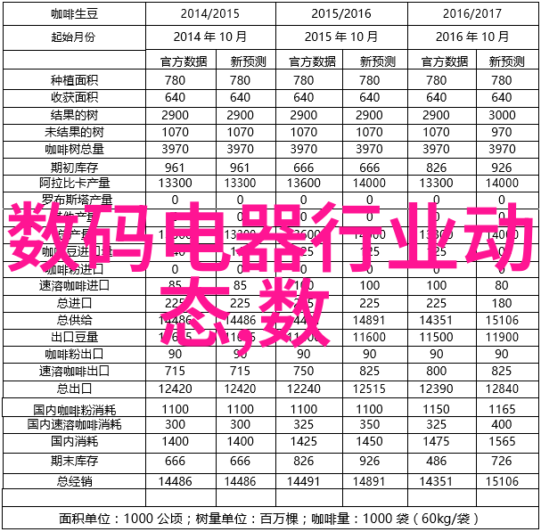 个人述职报告模板我的年度总结