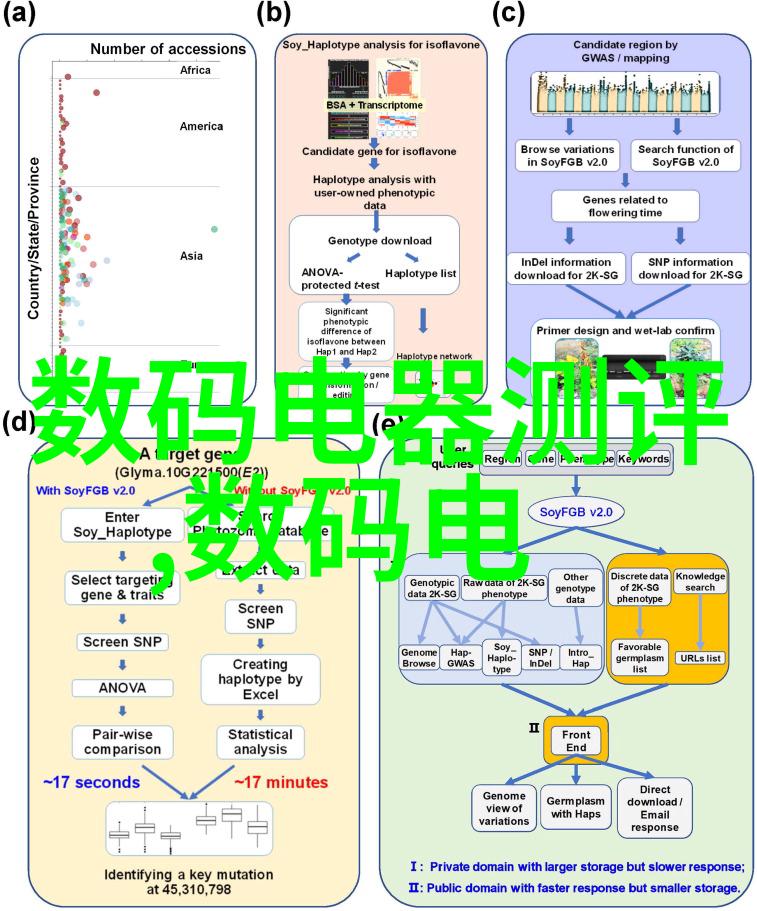 化工提取浓缩蒸发设备高效分离系统