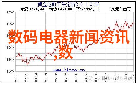 电视机颜彩何时现