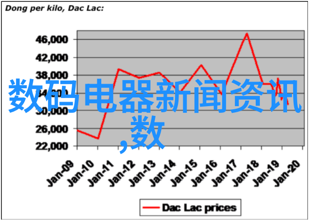 探索宠物摄影的艺术与技巧捕捉爱的瞬间