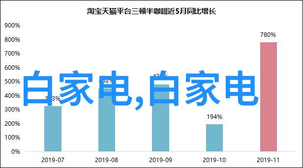 工业除烟除味净化器我来帮你解决那股难闻的烟味和异味