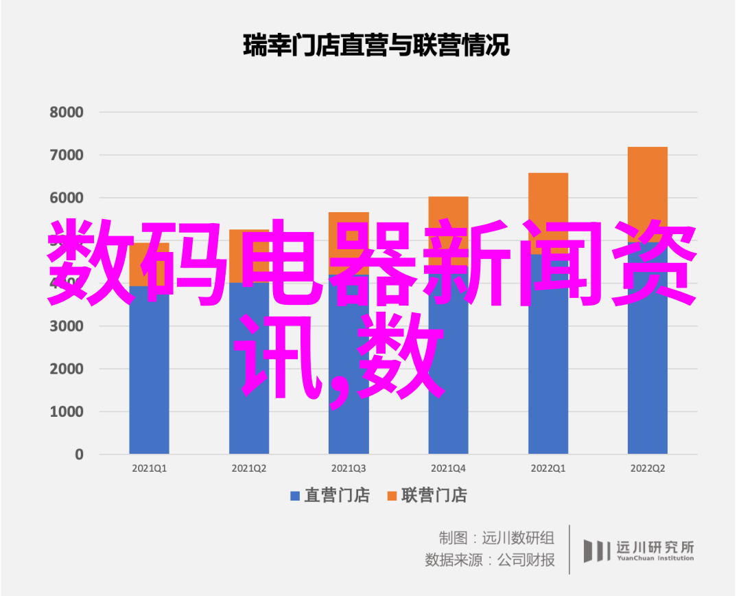 中国移动面对工信部监管紧张的战略平衡