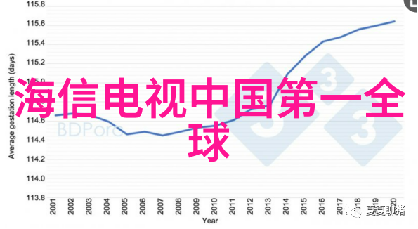 实践案例分享成功实施灭菌设备验证项目经验总结