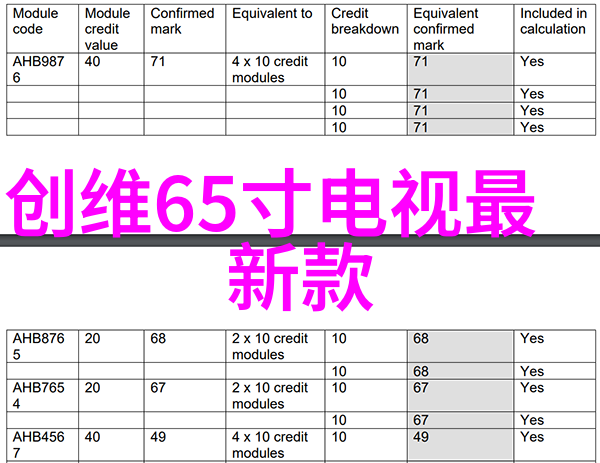 中国芯片产业现状能否实现自给自足