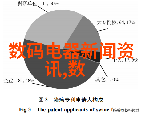 电子元器件中的仪器仪表应用精密测量与控制技术