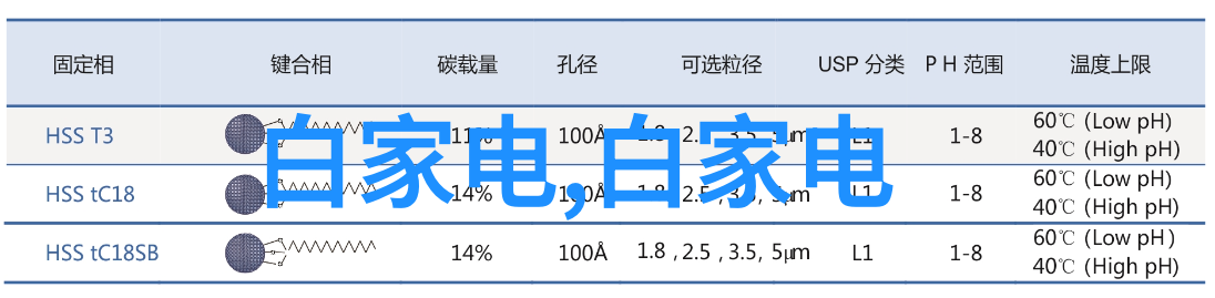 如何预防油烟机内积累污垢和灰尘