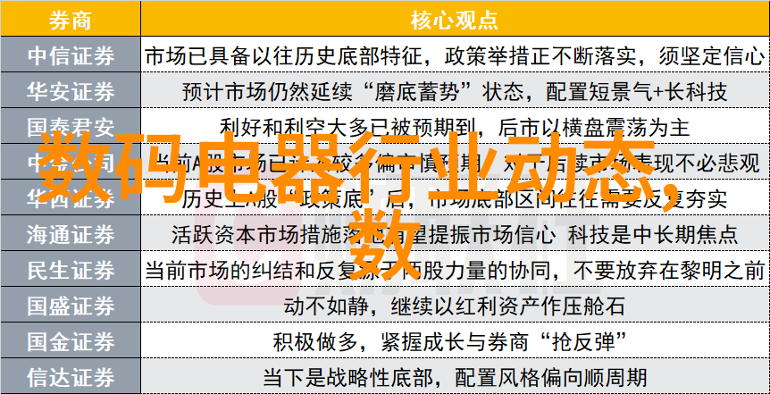 从技术角度分析未来几年的CPU发展趋势是什么样子对我们当前的选择有什么启示吗