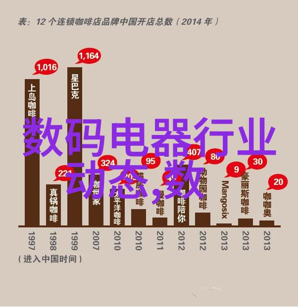 不锈钢奇迹探索各种不锈钢制品的魅力与应用