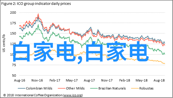 每日摄影资讯你我他揭秘那些让我们拍照不再难的技巧