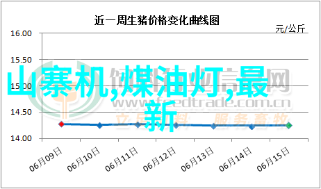 201不锈钢板价格走势分析市场动态与预测