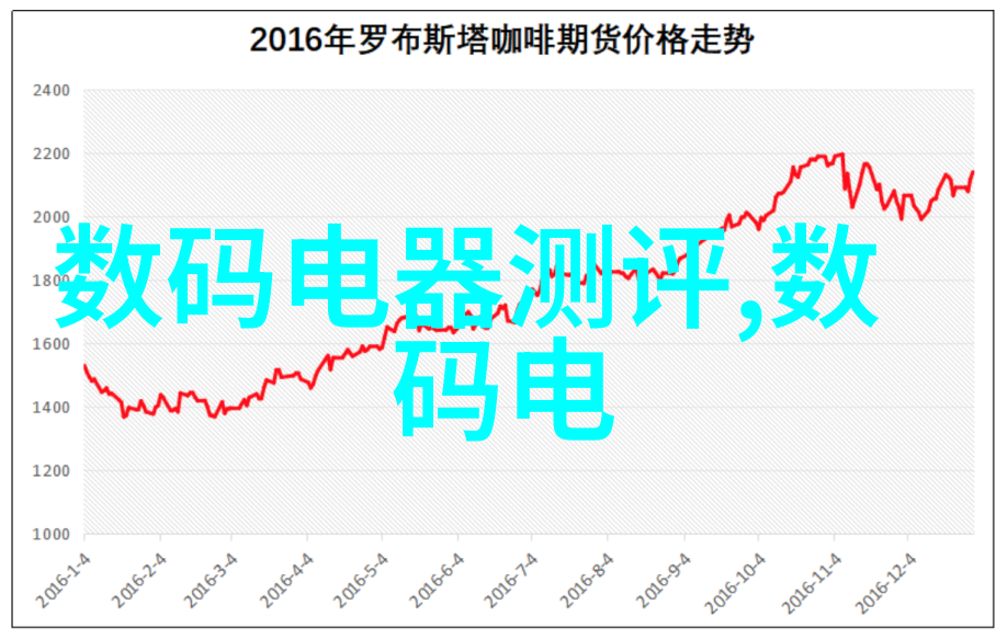 主题我是如何根据名字生辰和八字来选取我的名字的