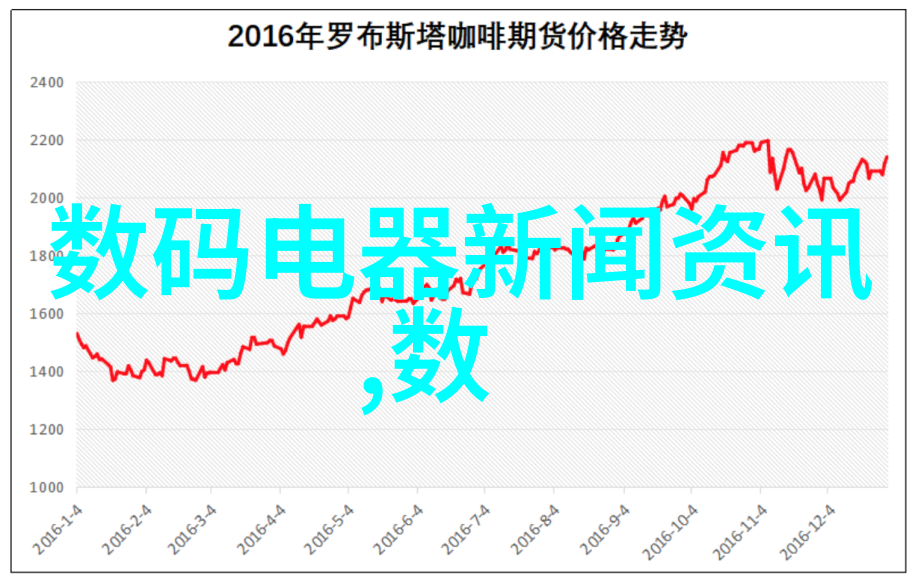 如何利用对比构图提升画面的吸引力