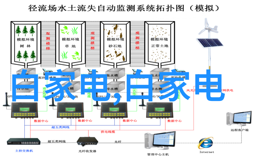 轴流泵我的水上旅行伙伴