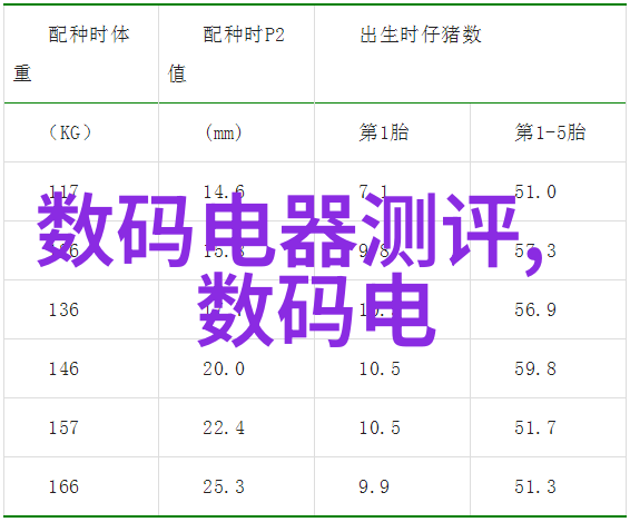 未来智能汽车自动驾驶技术车联网大数据分析人工智能优化高效能量管理系统