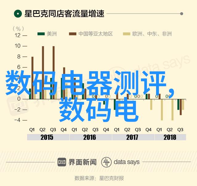 数码电器测评我们一起一探究竟