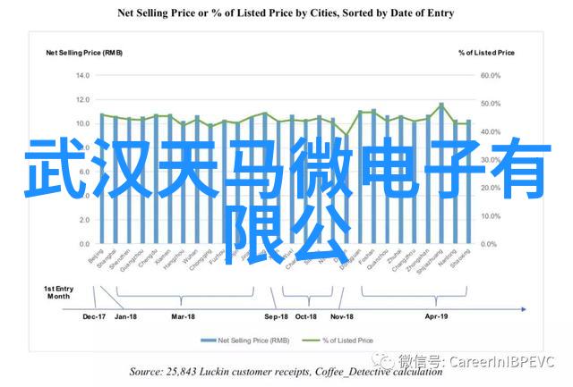 短视频拍摄 - 瞬间记录如何让你的短视频内容吸引观众