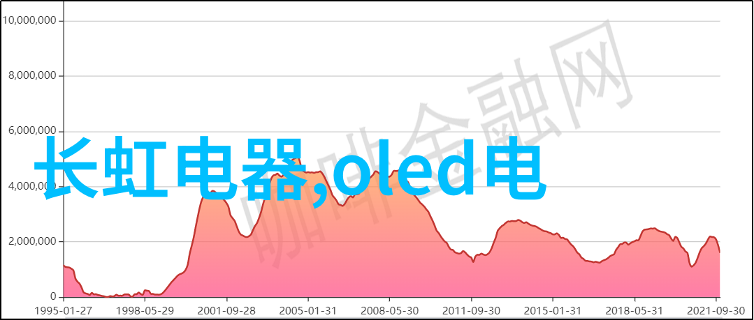 探索附近不锈钢制作加工厂的精彩从原料到成品的工艺奇观