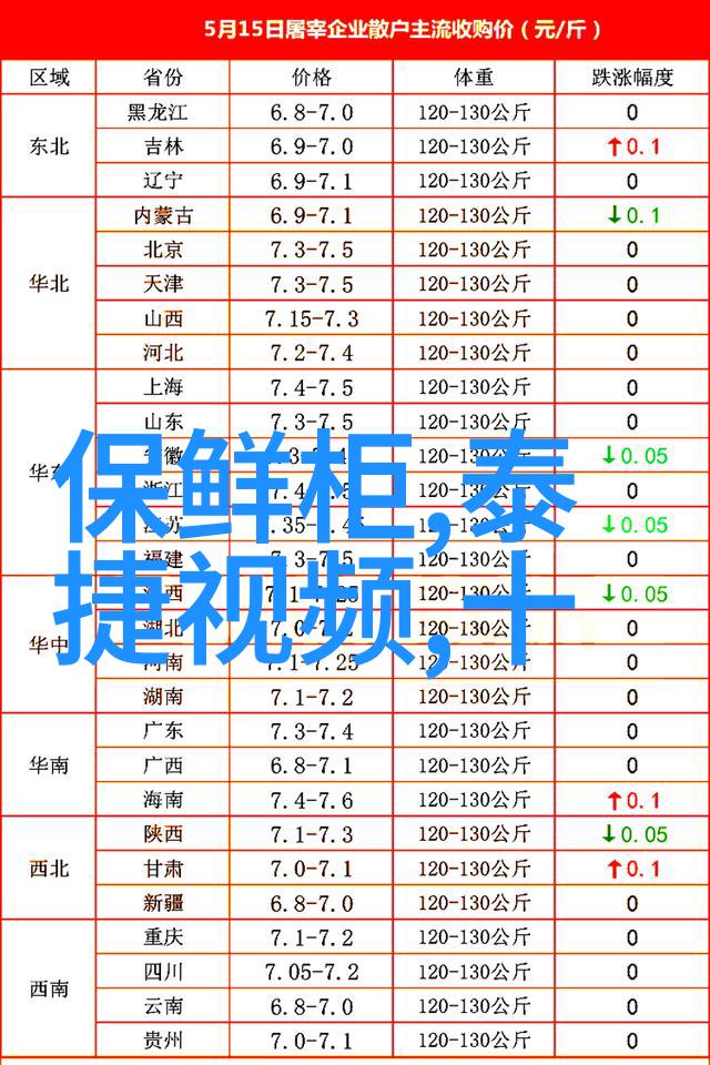 工控伺服系统设备在节能减排方面的应用有哪些