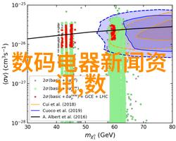 cfg 框架工具概述及其在项目中的作用