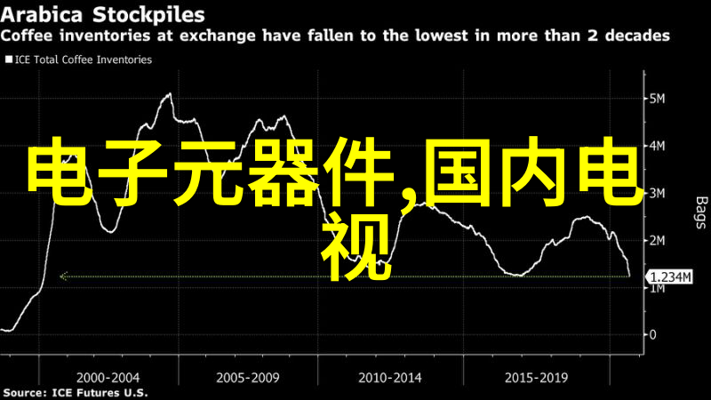 中国半导体业发展新动向国产芯片技术进步