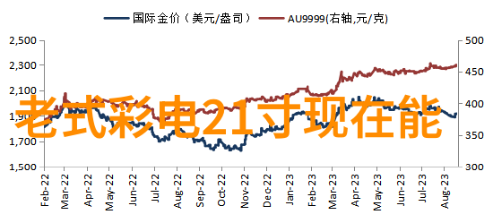 厨卫一体设计图片我的小厨房变身为生活的艺术品馆