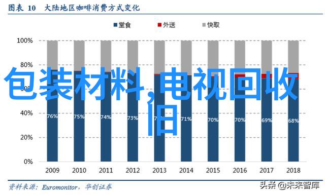 新品上市不仅仅是产品更是一场生活大改造