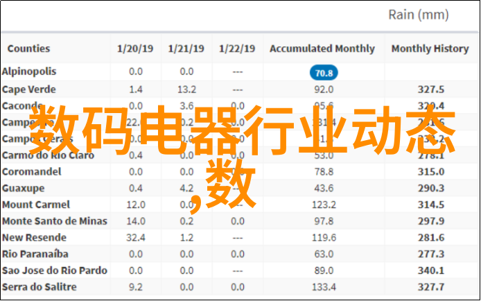 家庭厨房装修效果图分析探究空间效率与美学和谐的视觉策略