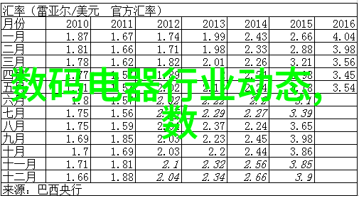 复古未来主义如何利用NIKON D3300 S为时尚图片添加经典感