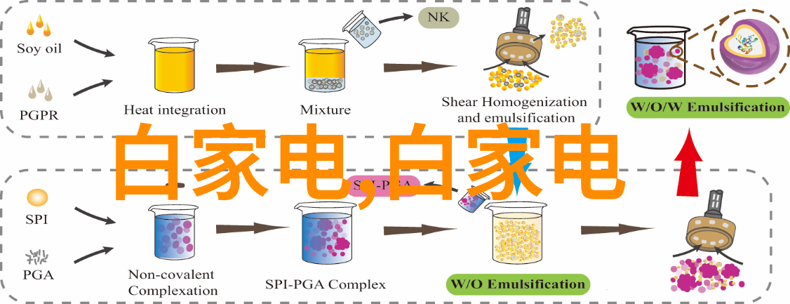 嵌入式开发平台的应用实例